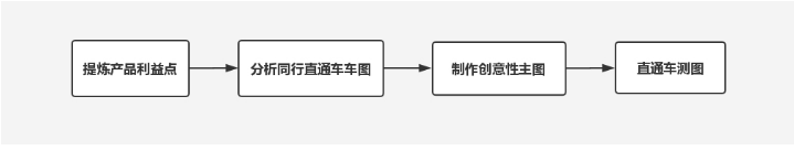 淘寶高點擊率主圖制作思路-新手必學